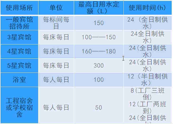 空氣源熱泵熱水工程機組的設計、安裝、計算詳解